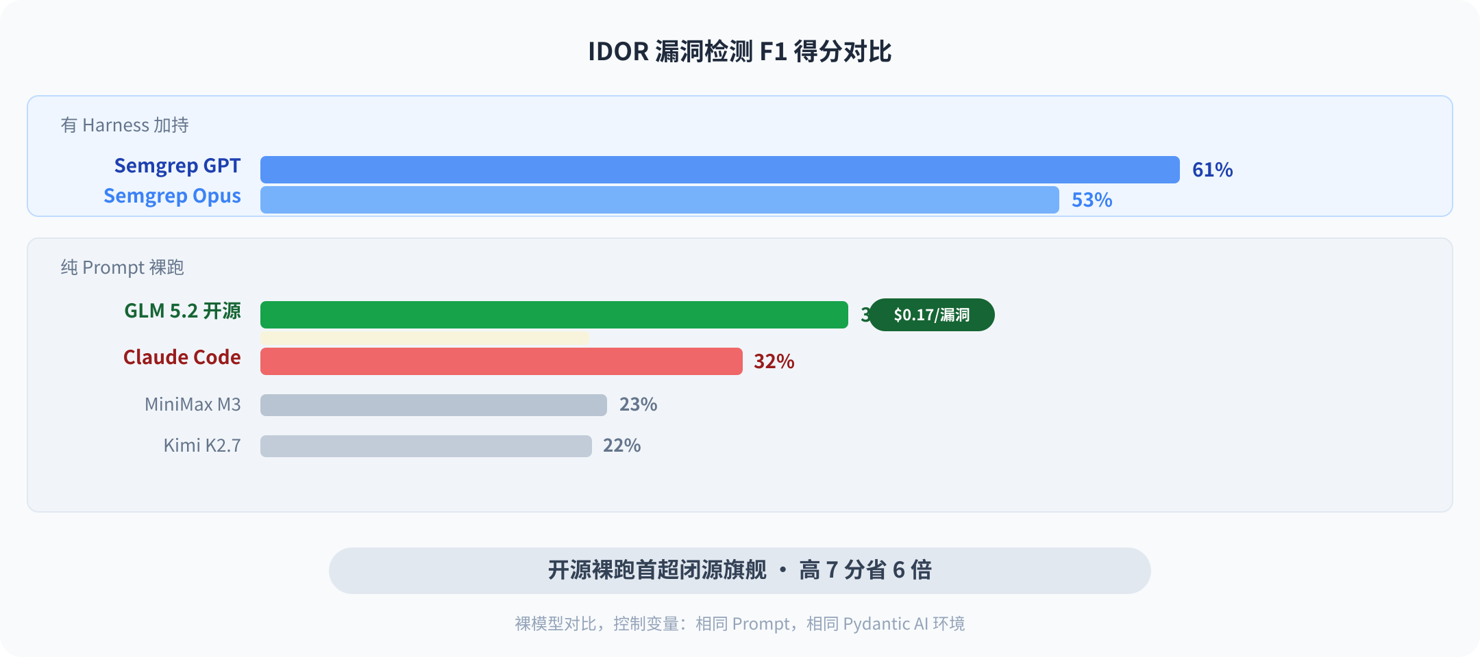 01-idor-benchmark