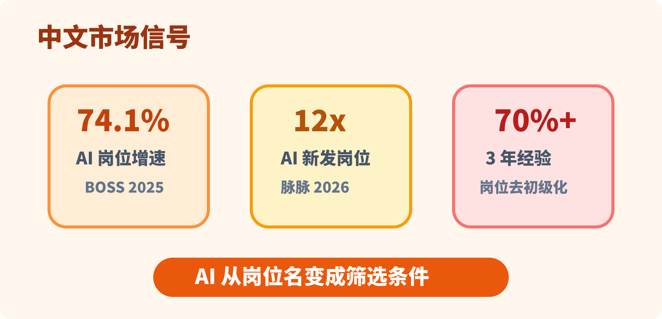 中文市场的三条信号