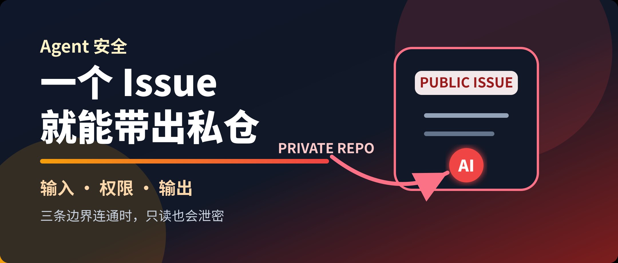 一个 GitHub Issue,就能让 AI Agent 吐出私有仓库