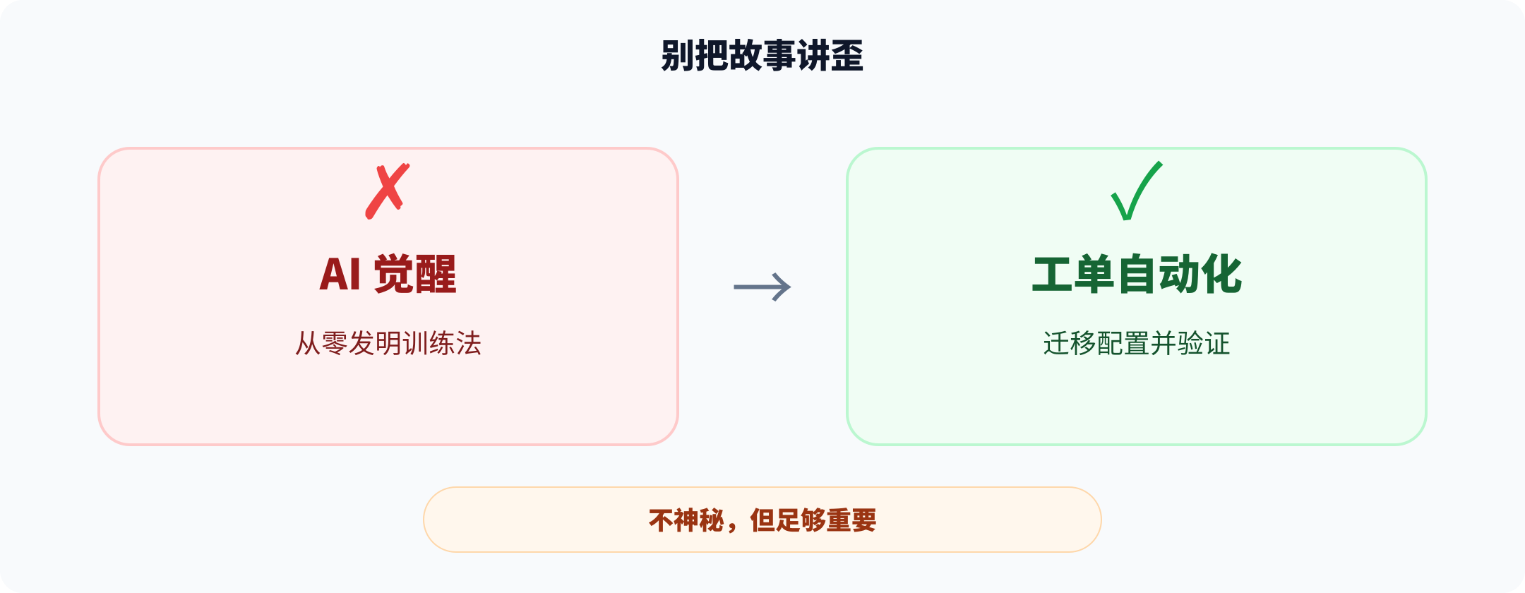 工单自动化的真实边界