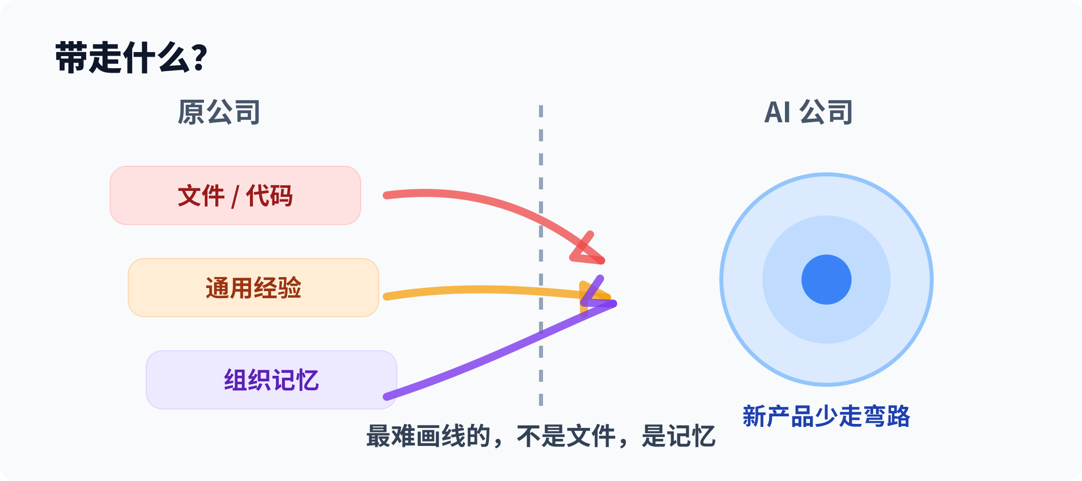 离职时带走什么