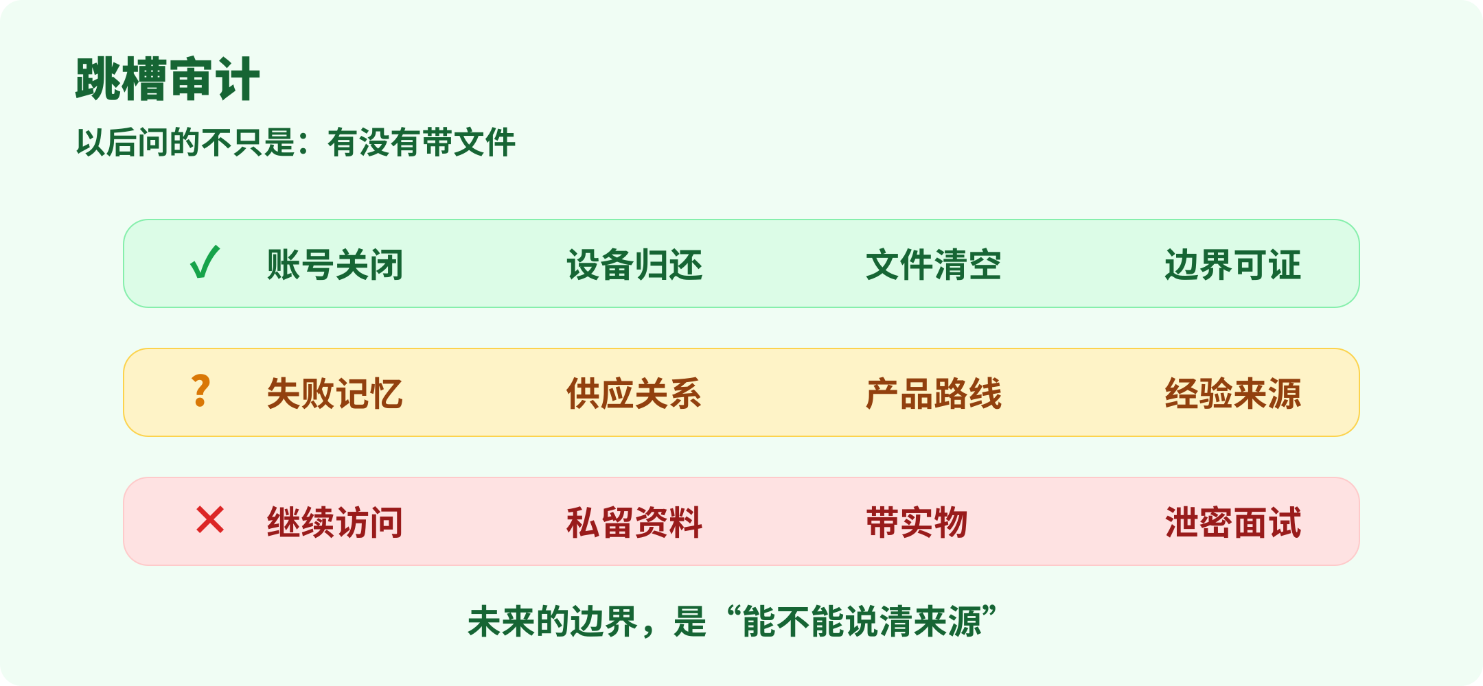 AI 时代跳槽审计清单
