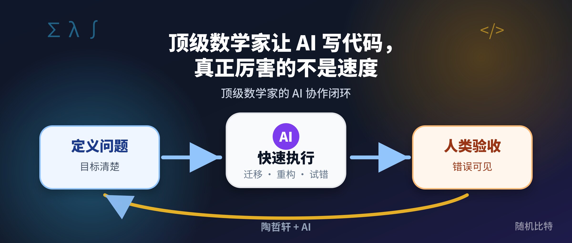 顶级数学家让 AI 写代码,真正厉害的不是速度
