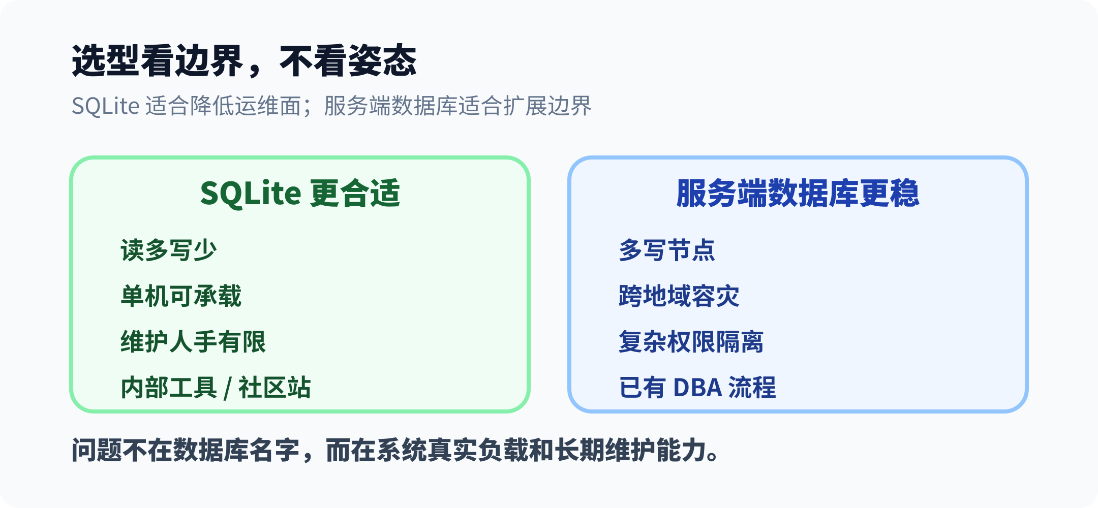 SQLite 与 PostgreSQL MySQL 的适用边界
