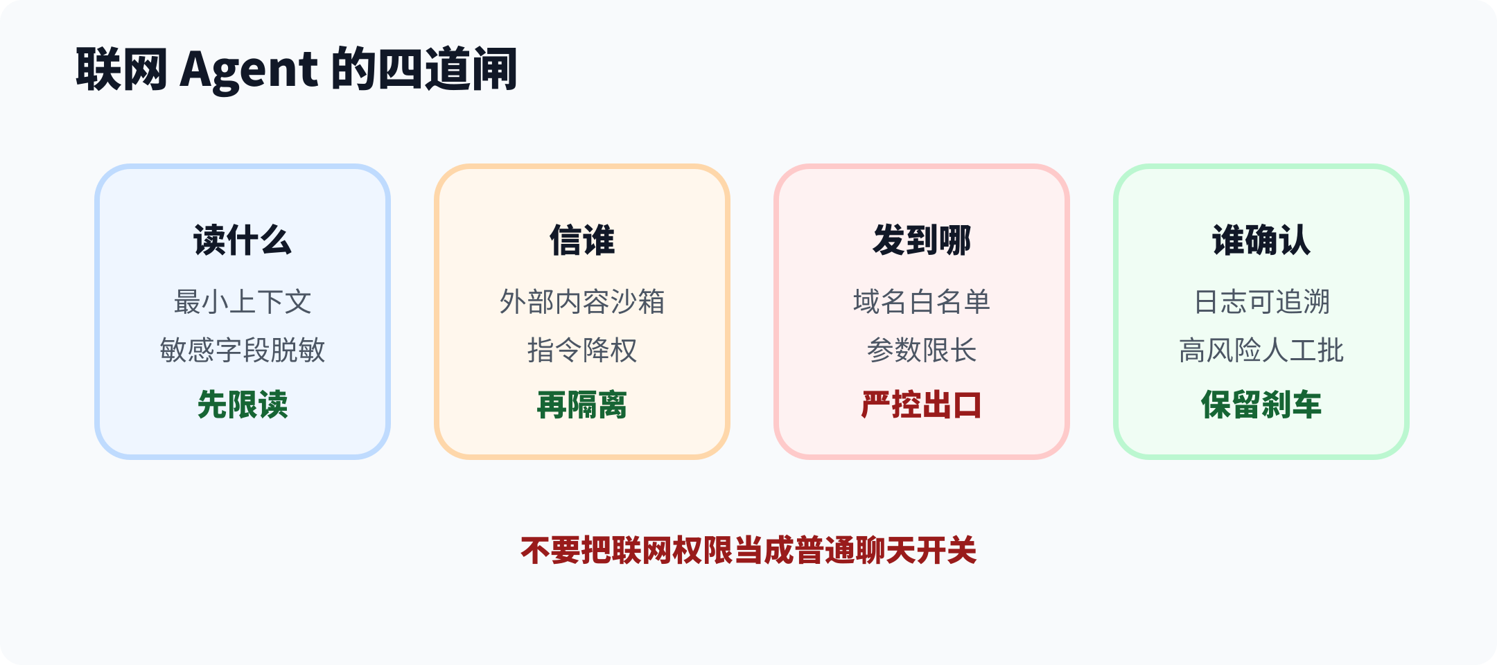 Agent 联网权限闸门