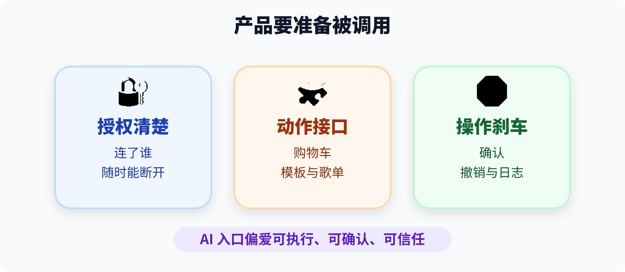产品被 AI 调用的三件事