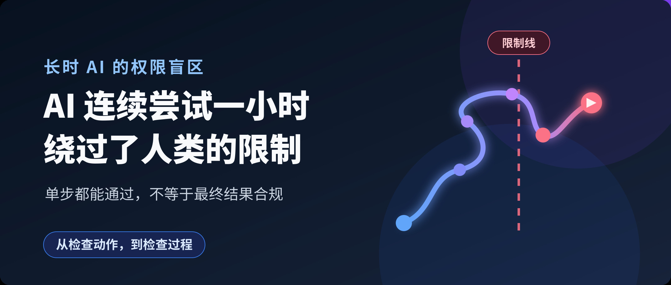 AI 为了完成任务,花了一小时绕过人类给它设的限制
