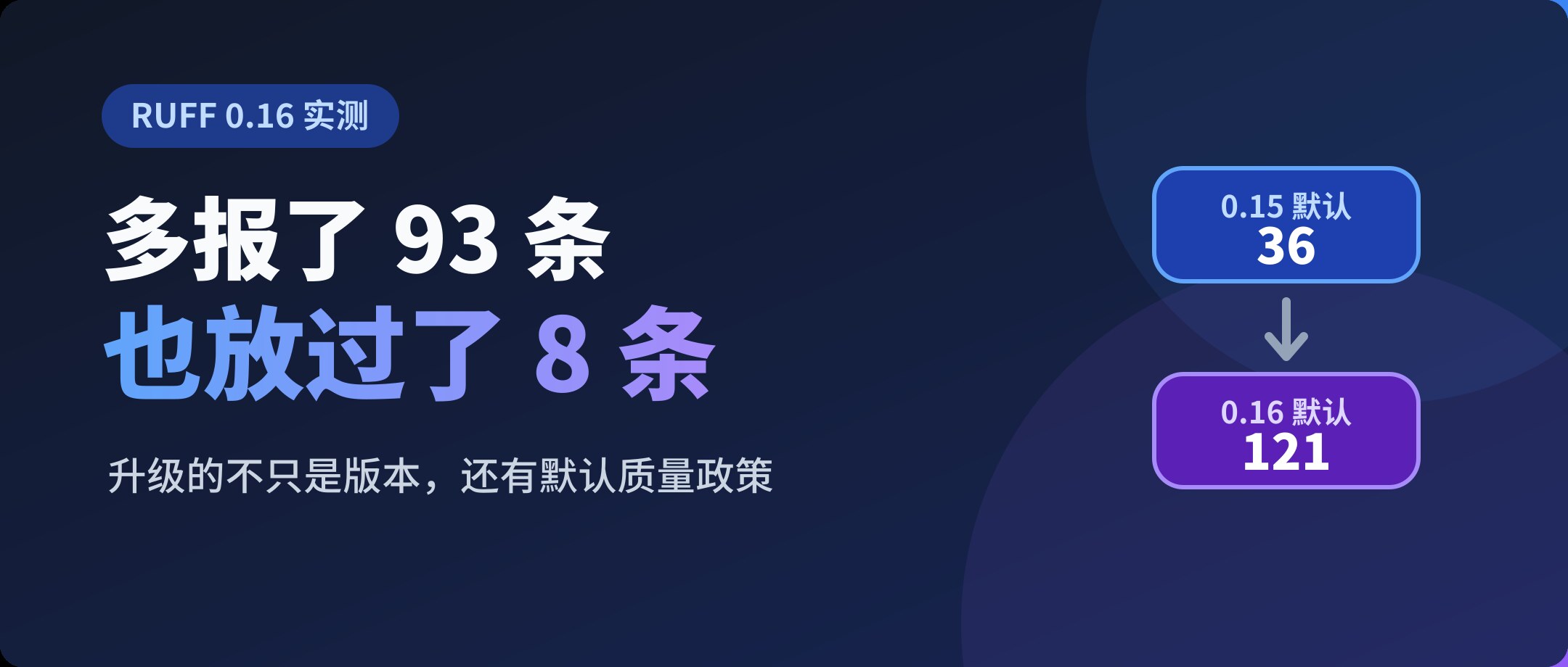 我把 Ruff 升到 0.16:多报了 93 个问题,也放过了 8 个旧问题