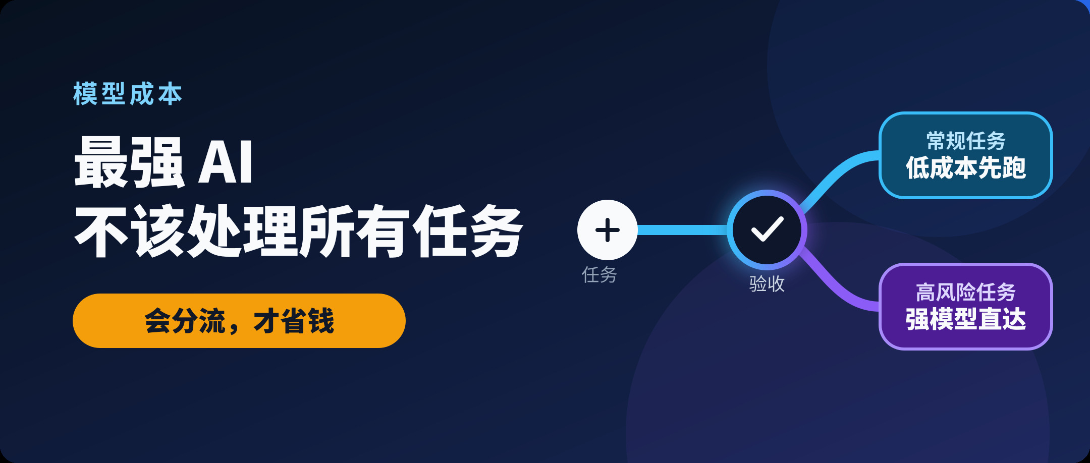 别让最强 AI 处理所有任务,省钱要靠分流