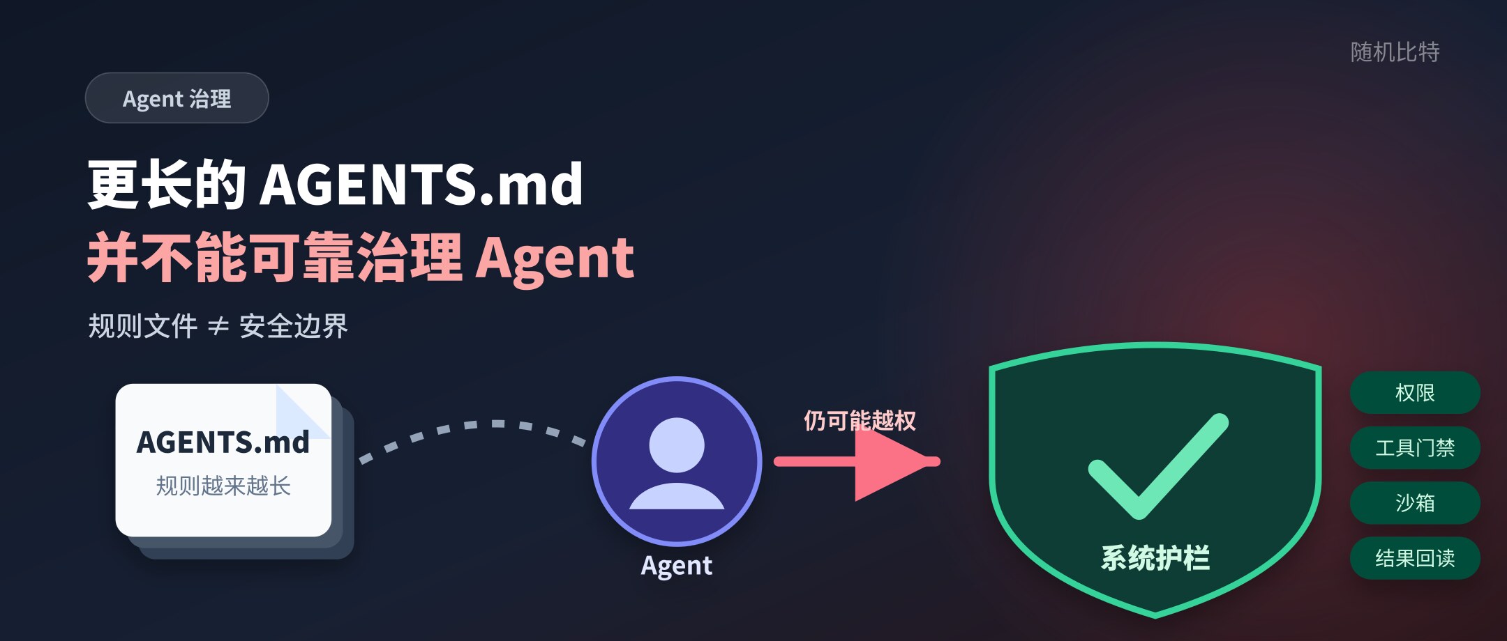 更长的 AGENTS.md 并不能可靠治理 agent 行为