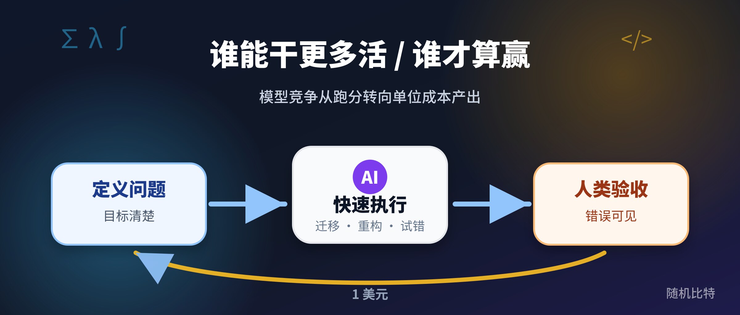 谁能让一美元干更多活，谁才算赢。