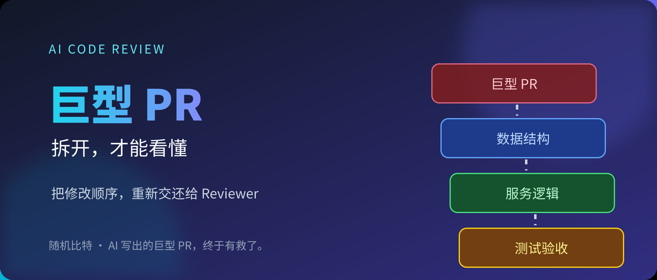 AI 写出的巨型 PR,终于有救了。
