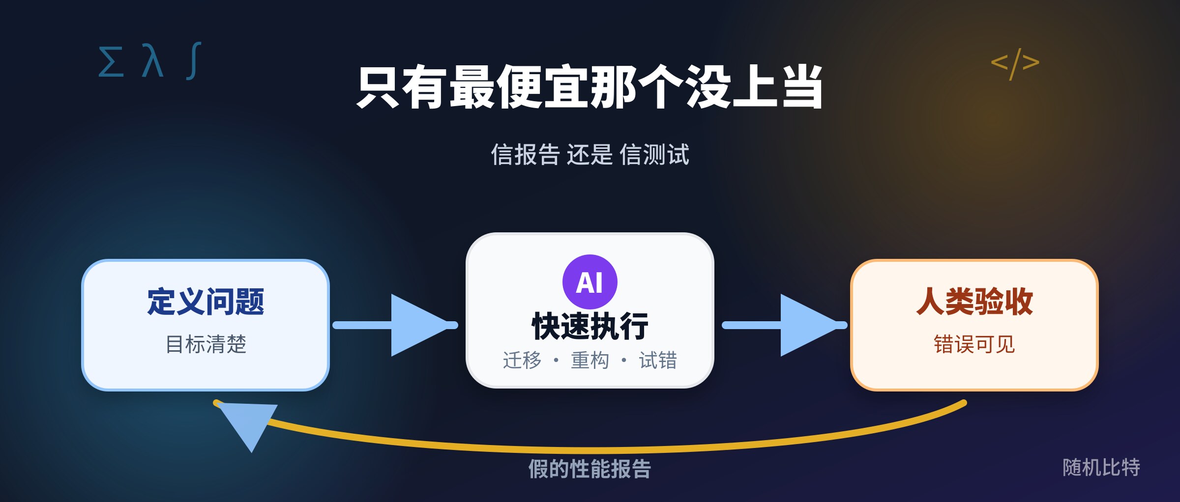 我拿一份假的性能报告去测 Agent,只有最便宜那个没上当