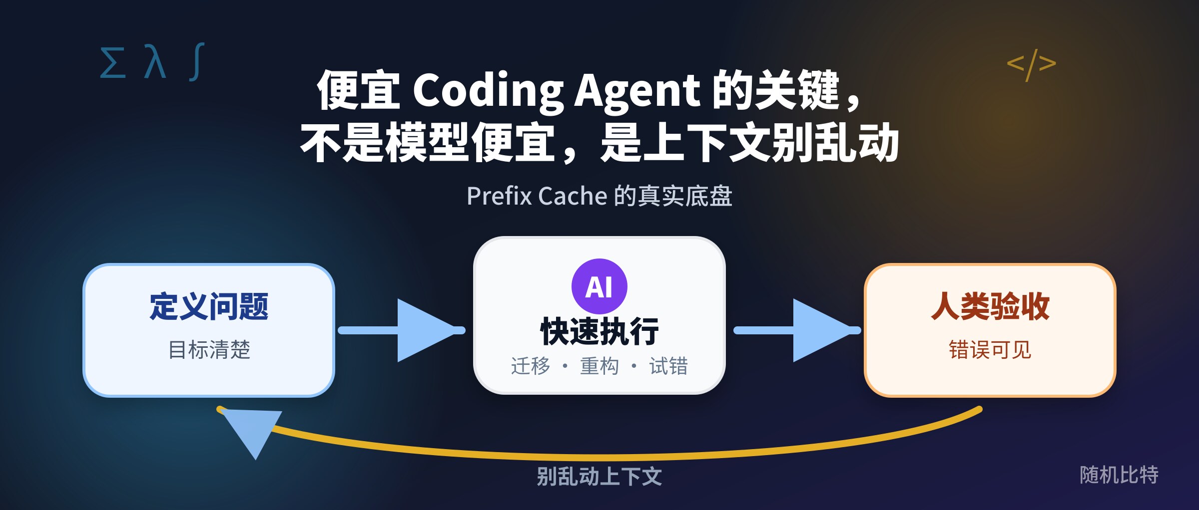 便宜 Coding Agent 的关键，不是模型便宜，是上下文别乱动