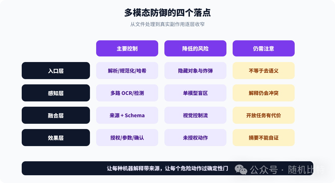 正文配图