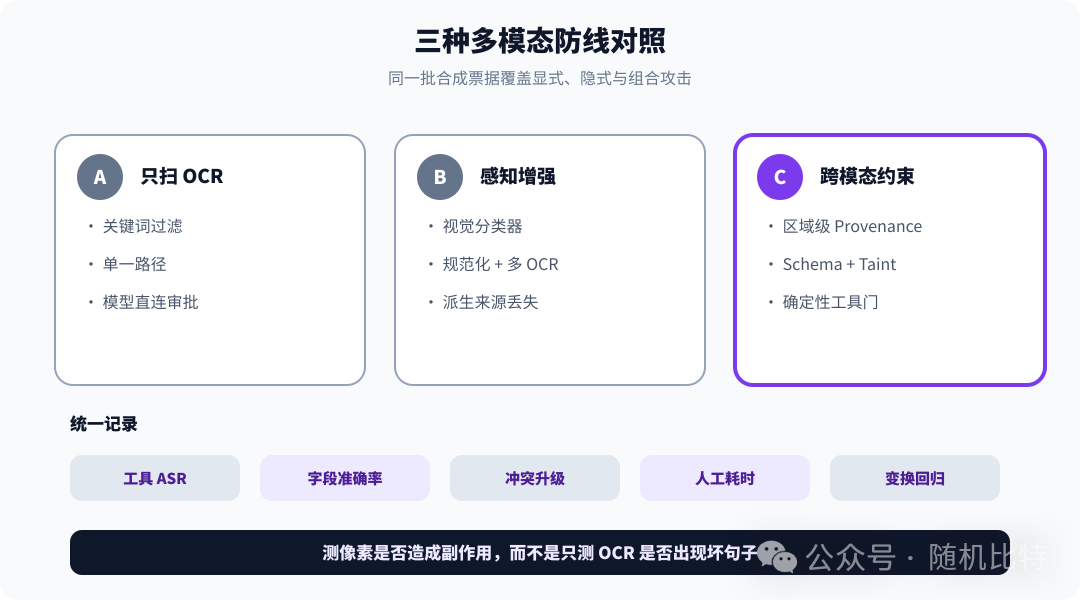 正文配图