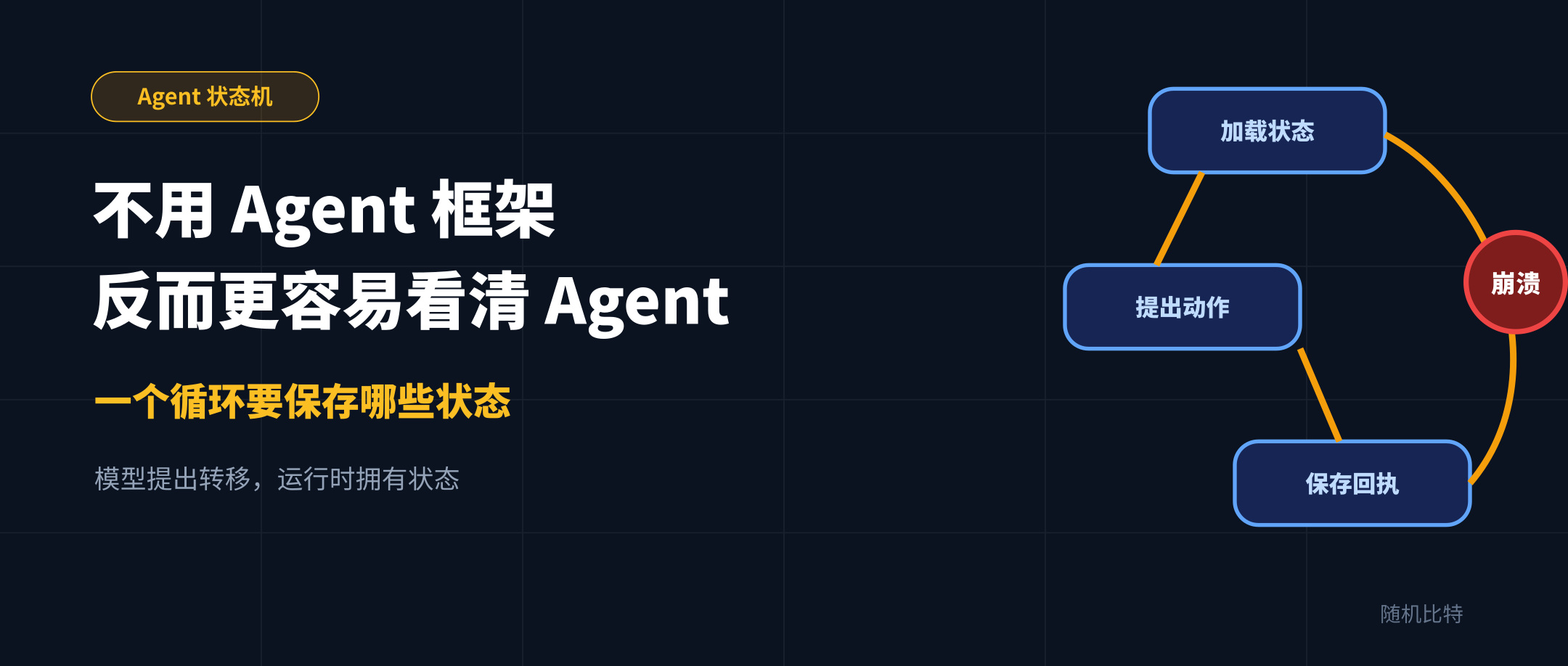 不用 Agent 框架,反而更容易看清 Agent:一个循环要保存哪些状态