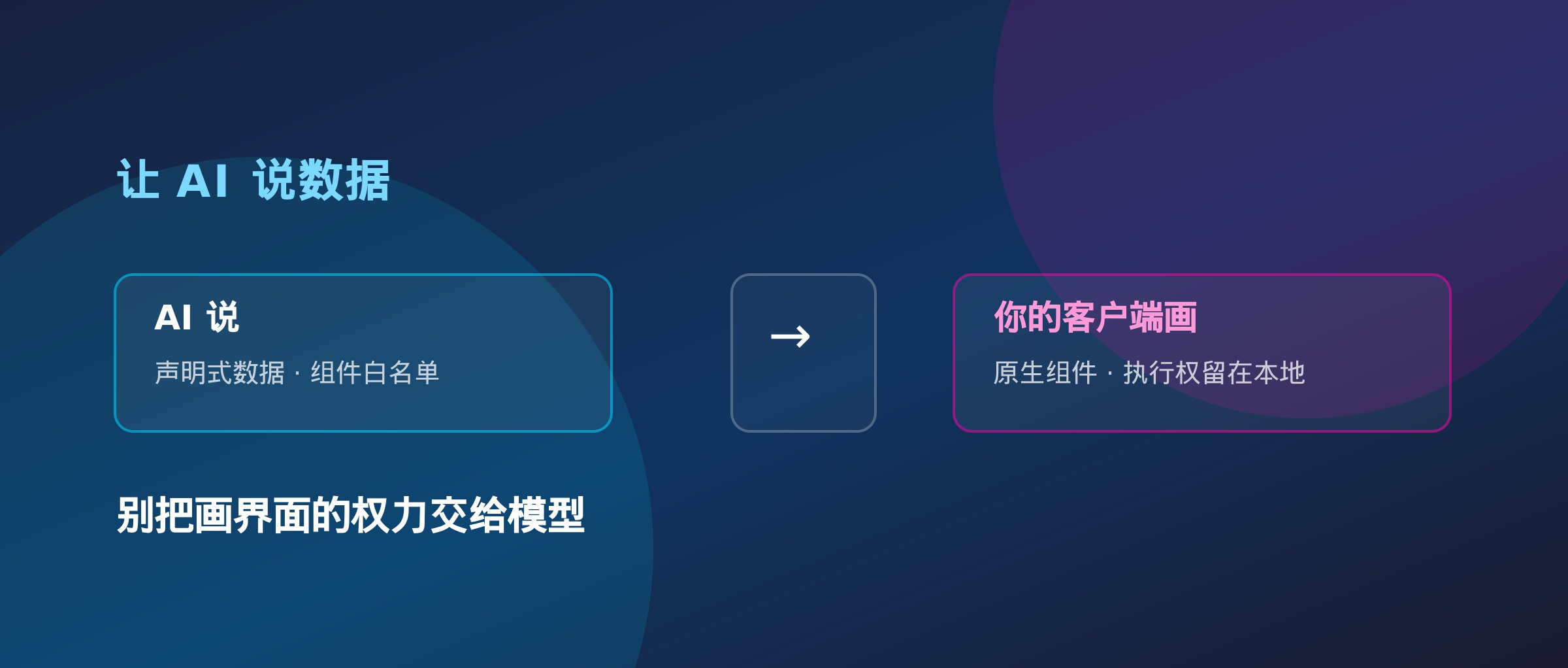 UI 也需要 API:A2UI 如何让 Agent 安全生成界面