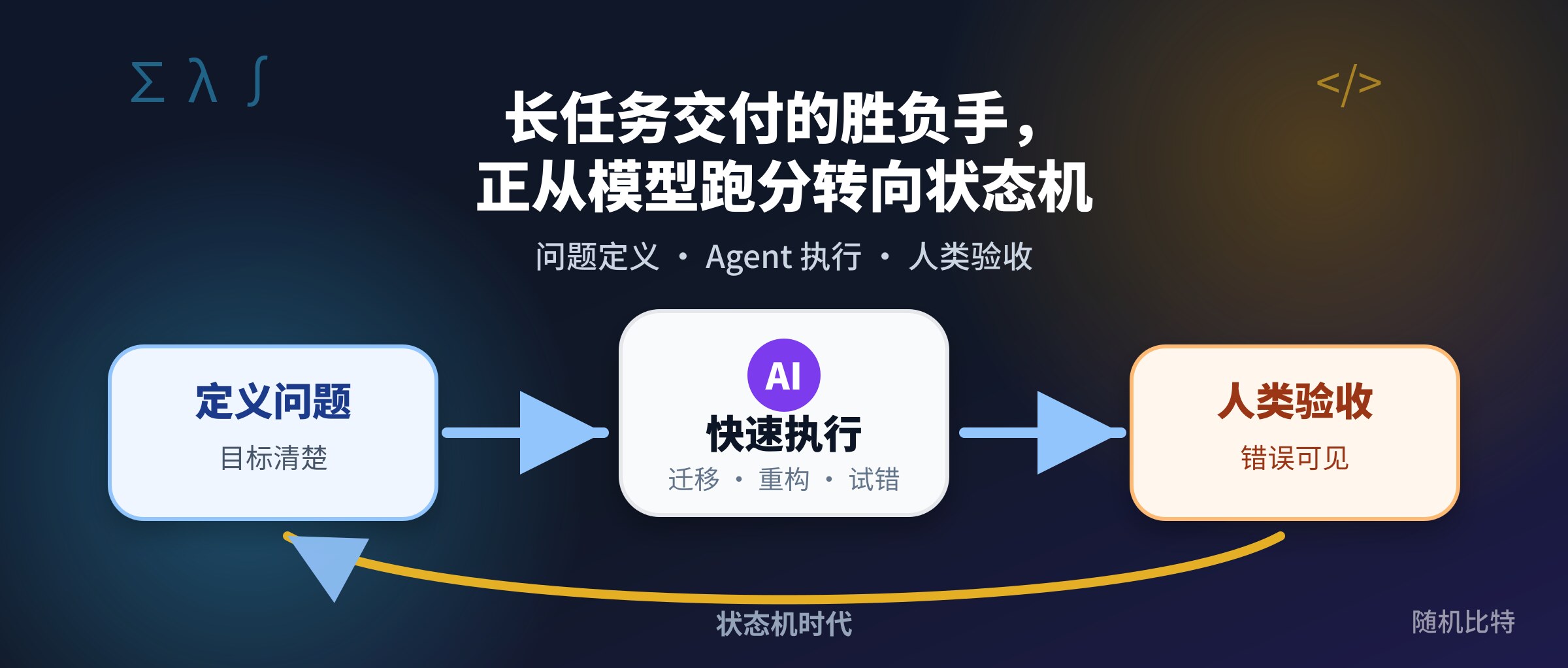 AI 月趋势:长任务交付的胜负手,正从模型跑分转向状态机