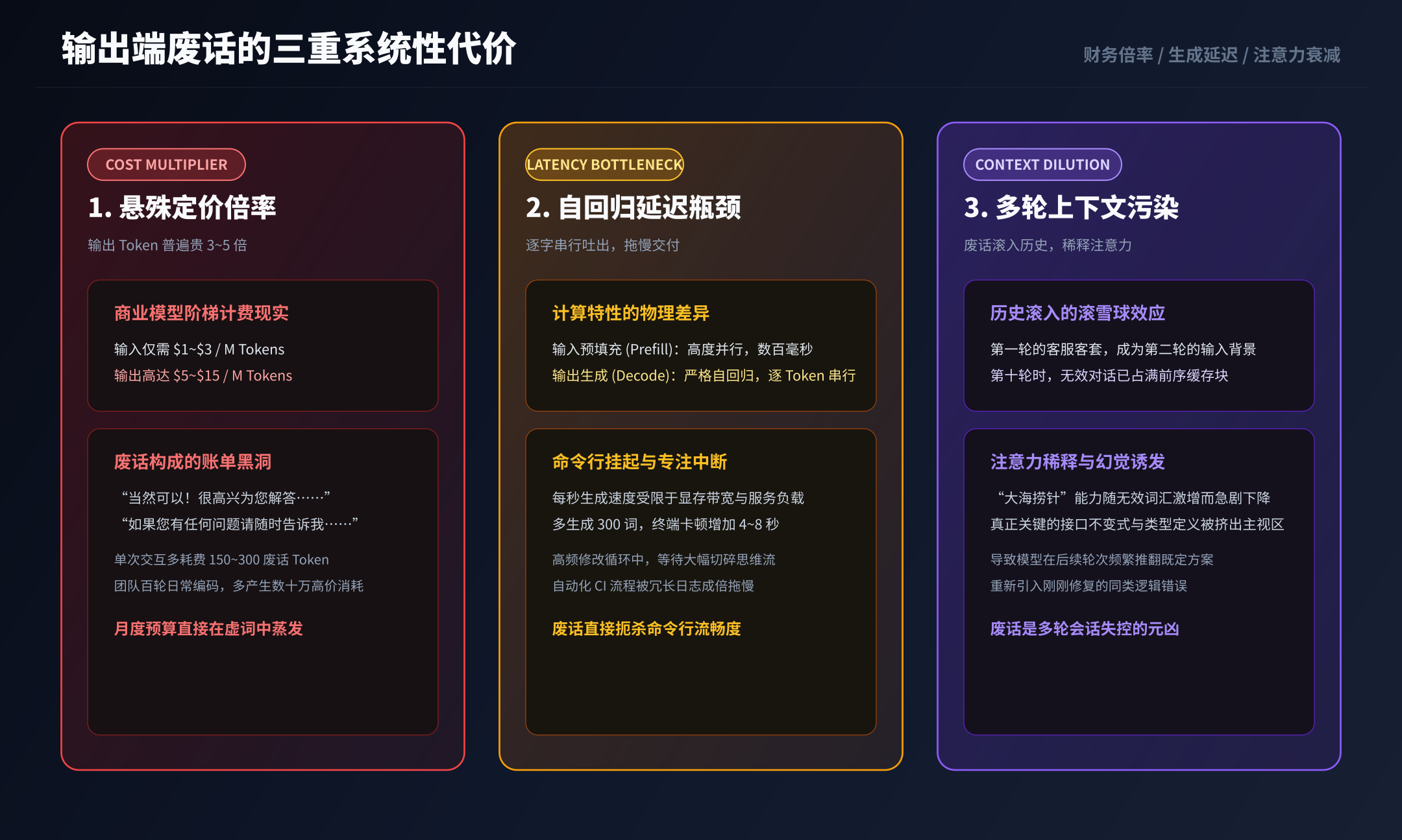 输出 Token 在成本、延迟与注意力维度的三重代价
