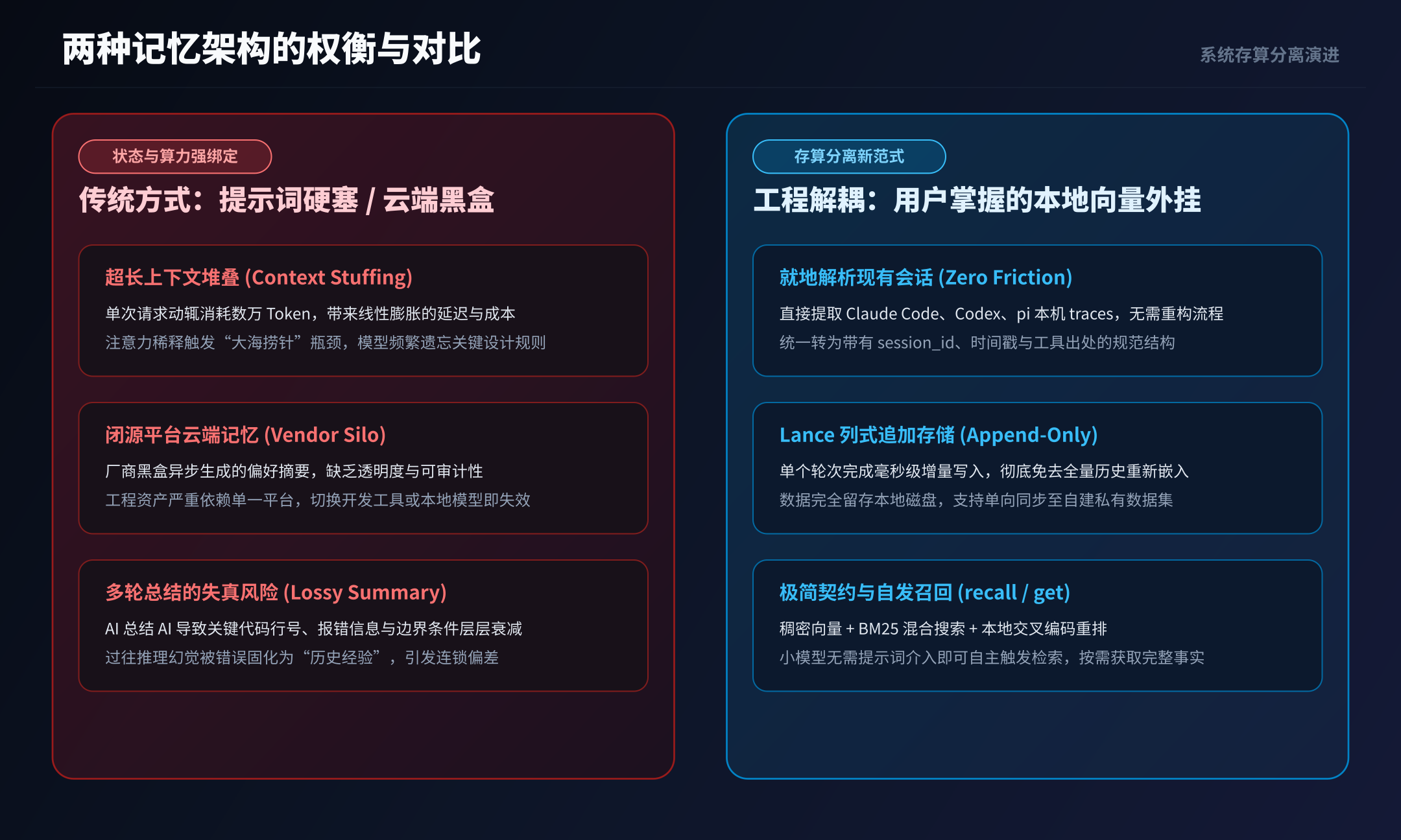 计算节点与记忆状态的解耦架构