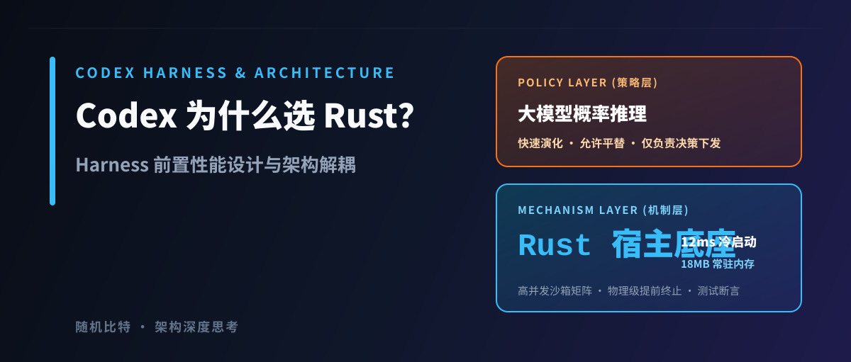 Codex 为什么坚决用 Rust 写?OpenAI 负责人这篇专访,给所有搞 Agent 的人提了个醒