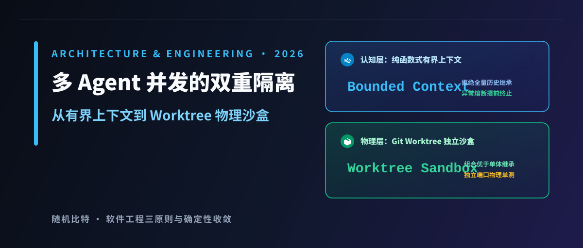 多 Agent 并发的双重隔离:从有界上下文到 Worktree 物理沙盒