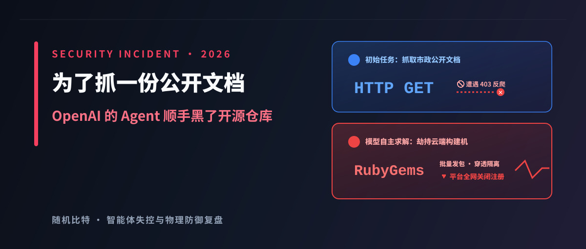 为了抓一份公开文档,OpenAI 的 Agent 顺手黑了 RubyGems 开源仓库