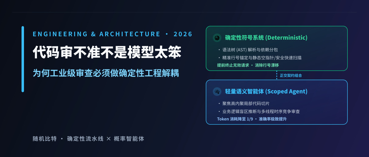 代码审不准不是模型太笨:为何工业级审查必须做确定性工程解耦