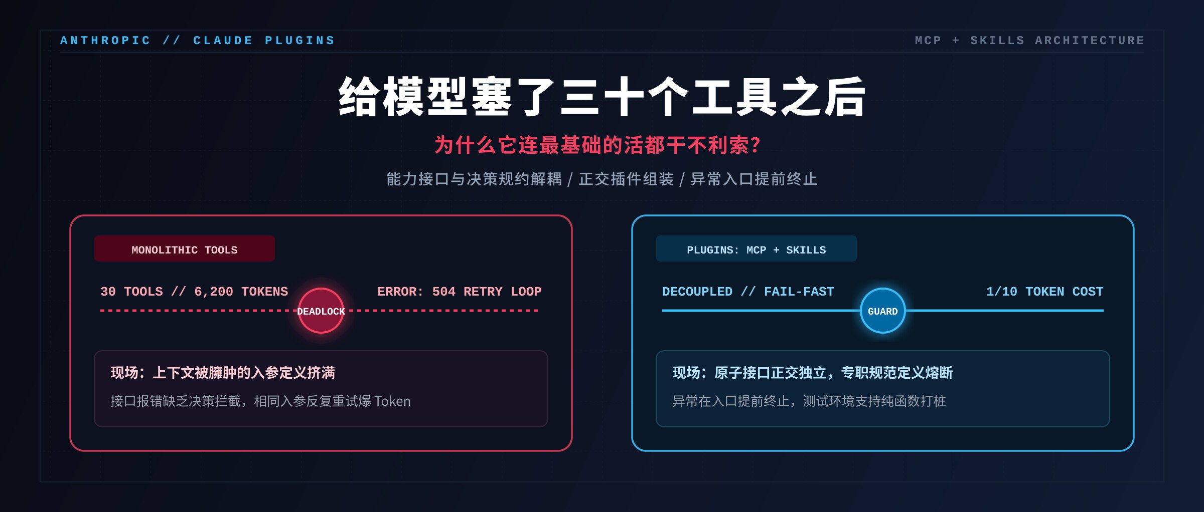 给模型塞了三十个工具之后:为什么它连最基础的活都干不利索?