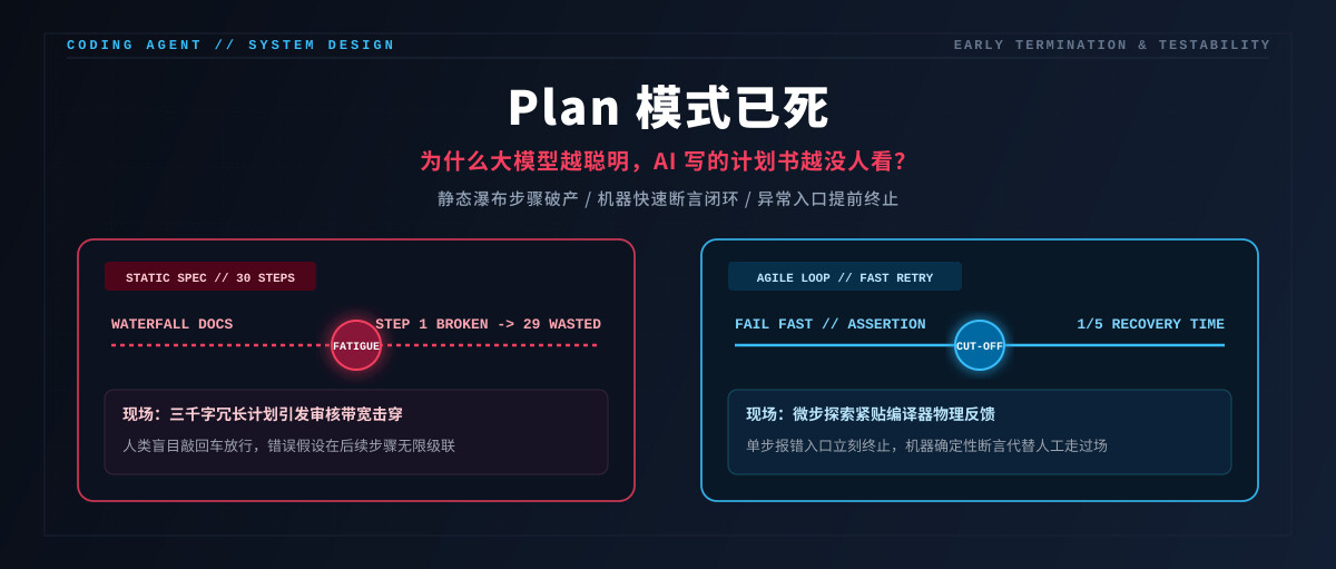 Plan 模式已死:为什么大模型越聪明,AI 写的计划书越没人看?